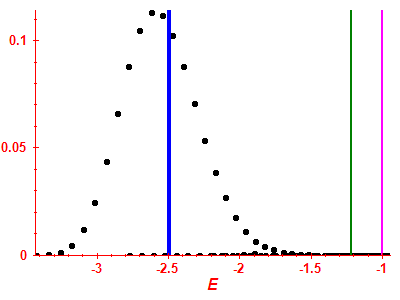 Strength function